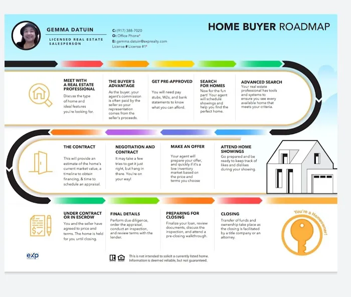 Gemma Datuin - EXP Realty Picture 3