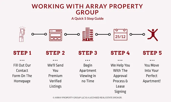 Array Property Group Picture 1