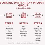 Array Property Group