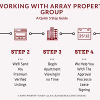 Array Property Group ico