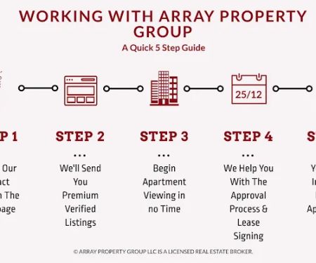 Array Property Group