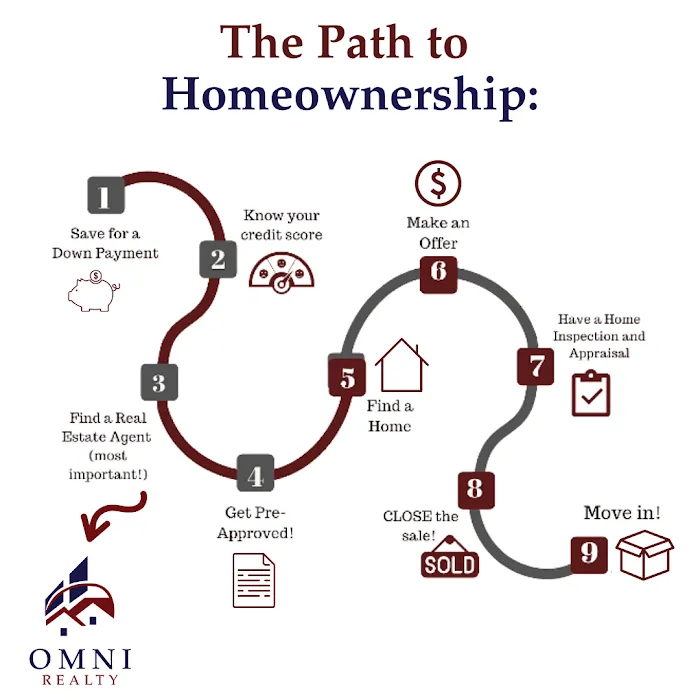 Omni Realty Corp Picture 6