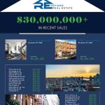 REdefined Real Estate