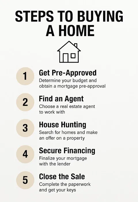 Sonia Rodriguez Licensed Real Estate Agent, Keller Williams Legendary Picture 1