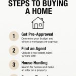 Sonia Rodriguez Licensed Real Estate Agent, Keller Williams Legendary