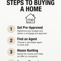 Sonia Rodriguez Licensed Real Estate Agent, Keller Williams Legendary ico