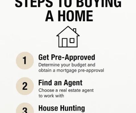 Sonia Rodriguez Licensed Real Estate Agent, Keller Williams Legendary