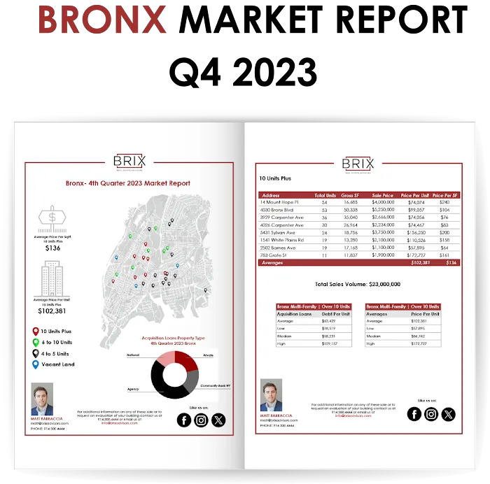 Brix Real Estate Advisors Picture 9