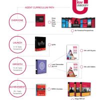 Keller Williams Realty Group ico