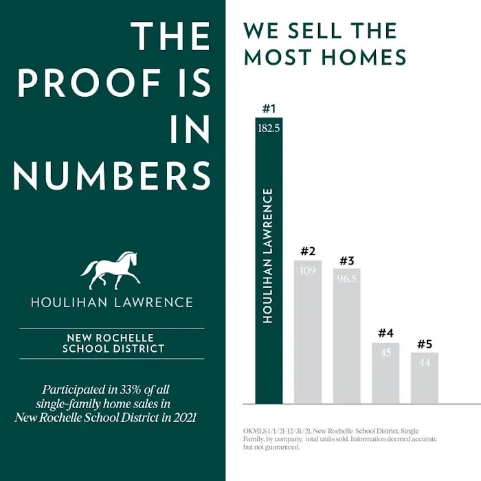 Houlihan Lawrence - New Rochelle Real Estate Agency Picture 3