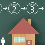 How to Navigate the Home Buying Process
